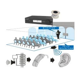 CONTACTA PĘTLA INDUKCYJNA ZESTAW NA SALĘ 100M2 (WZMACNIACZ + OKRĄGŁY KABEL DO PĘTLI)